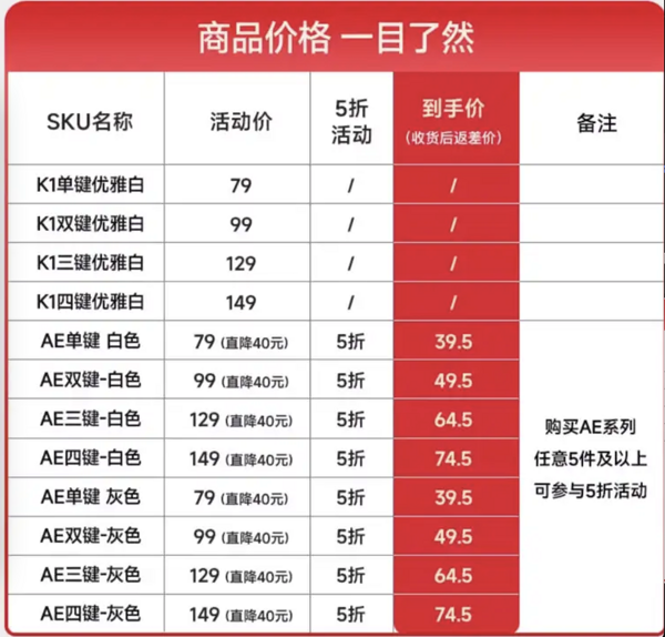 Yeelight 易来 AE系列 智能开关 单键