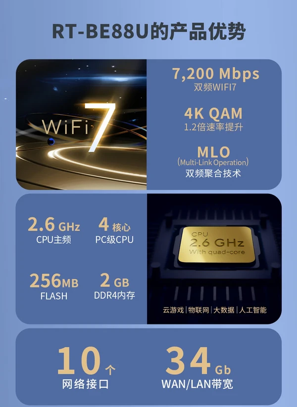 ASUS 华硕 RT-BE88U BE7200 双频7200M Ai路由器 WIFI7