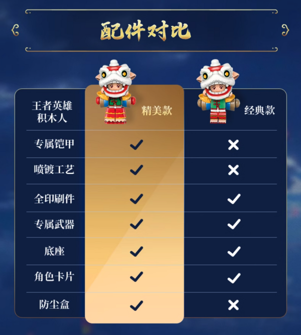 keeppley 奇妙积木 王者英雄积木人第三弹逐鹿 经典款 单盒