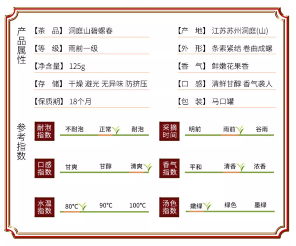 三万昌 2024新茶 洞庭山碧螺春 125g