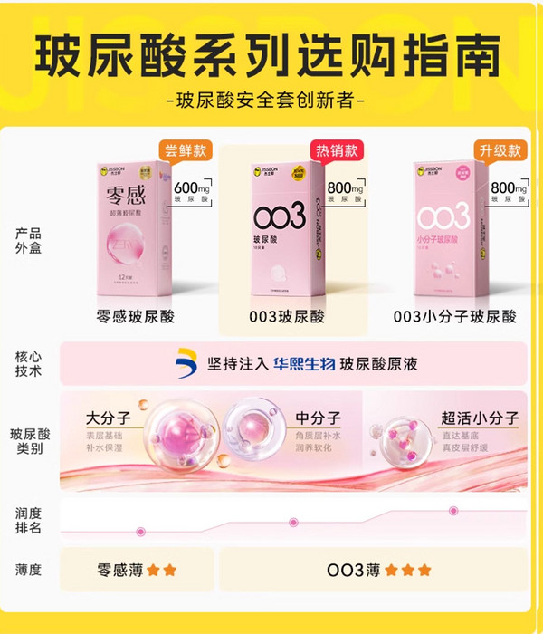 jissbon 杰士邦 超润玻尿酸安全套 2只
