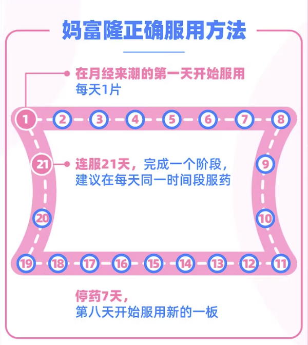marvelon 妈富隆 去氧孕烯炔雌醇片 21片