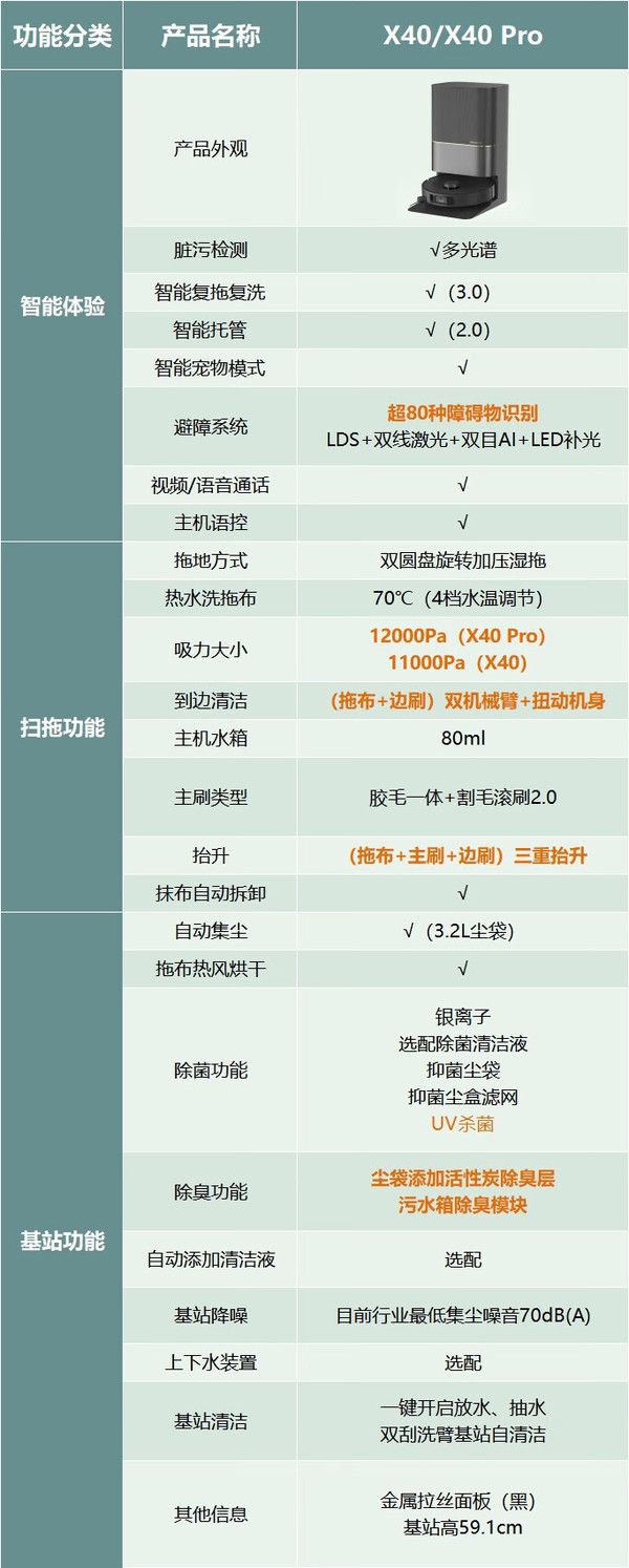 dreame 追觅 X40 Pro 扫拖一体机