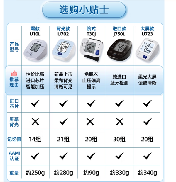 OMRON 欧姆龙 U10L 上臂式血压计