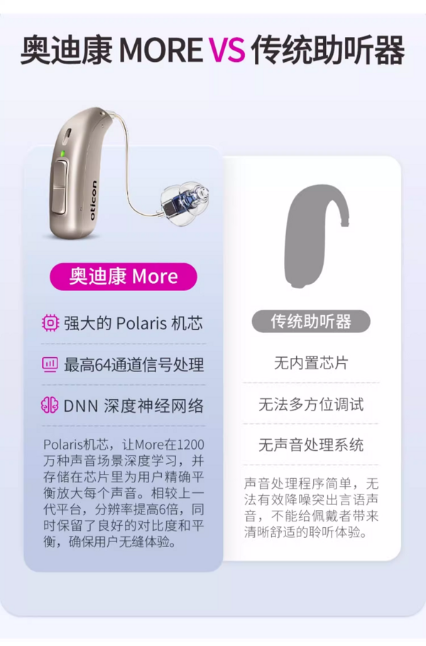 奥迪康 丹麦奥迪康助听器More3mini RITE T【微型耳背式】