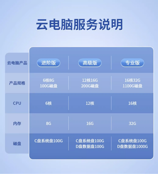 ZTE 中兴 W200DS 11英寸安卓平板电脑 8GB+256GB 5G版