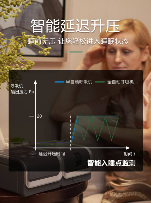 BMC 瑞迈特 E-20C-H-O半自动单水平呼吸机 猛男必看！提升夫妻幸福感！