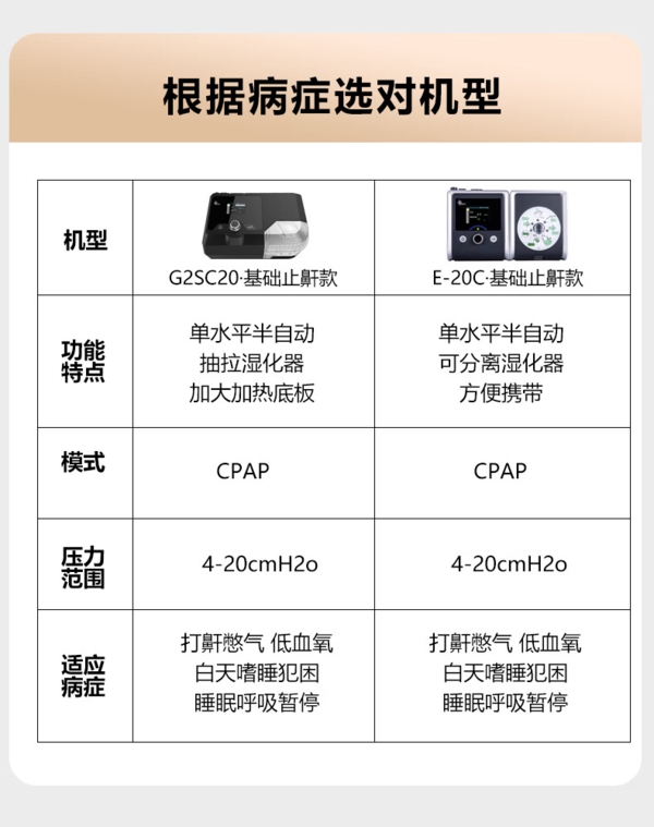 BMC 瑞迈特 E-20C-H-O半自动单水平呼吸机 猛男必看！提升夫妻幸福感！