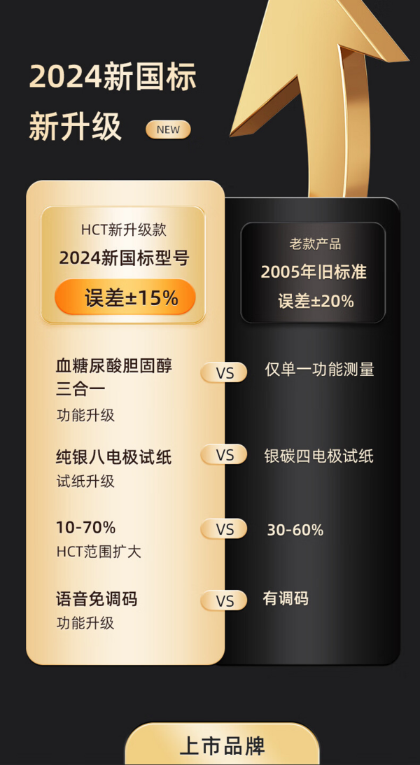 听句劝，身体保养要趁早！Cofoe/可孚尿酸血糖血脂三合一GUT02型 （仪器+50支血糖试纸+25支尿酸试纸+20胆固醇试纸+等量采血针）