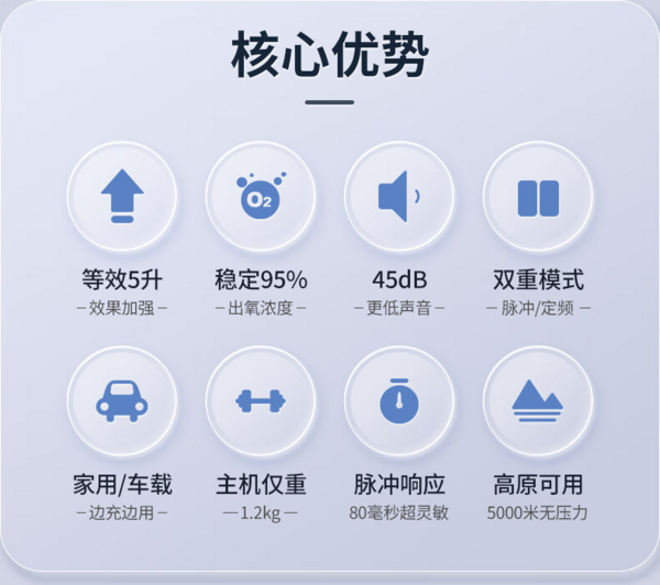 杜恩医疗 便携式制氧机家用小型氧气机 老人孕妇高反吸氧可用～