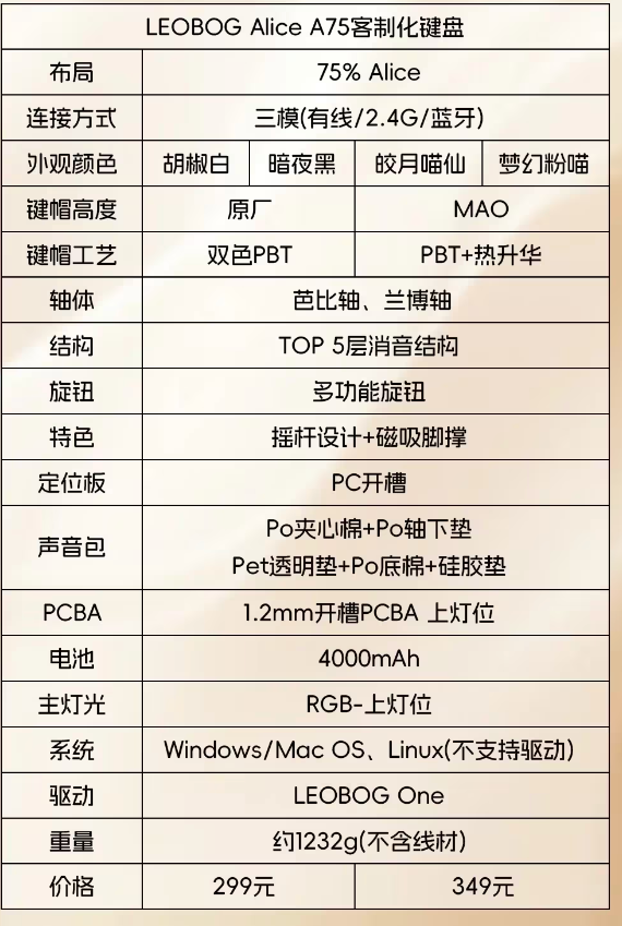 LEOBOG 莱奥伯格 A75 Alice人体工学机械键盘 75配列 兰博轴