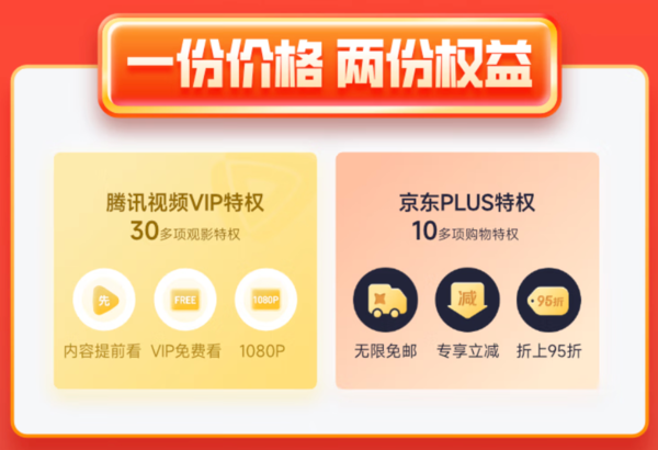 Tencent Video 腾讯视频 VIP会员年卡+京东PLUS年卡