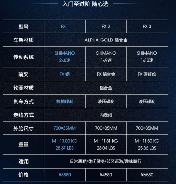 TREK 崔克 FX 1 平把公路车 16速 40813