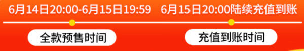 iQIYI 爱奇艺 黄金VIP会员年卡
