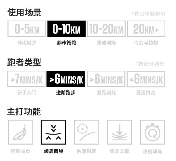 DECATHLON 迪卡侬 男款跑步鞋 8670209