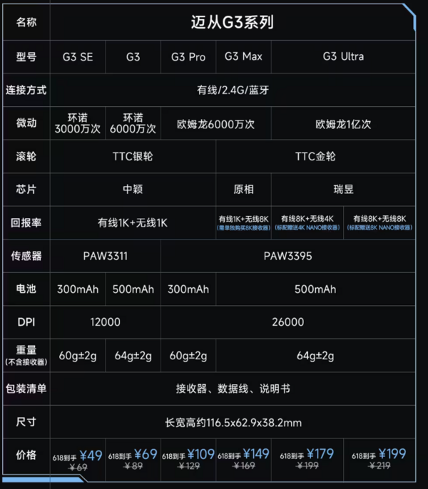 MC 迈从 G3 Ultra 三模无线鼠标 26000DPI 有线8K+无线4K