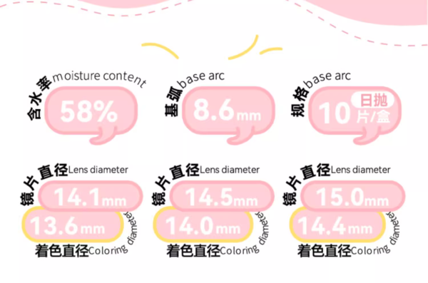 Flurry美瞳正品女日抛10片14.5大直径彩虹小熊猫【多款式可选】