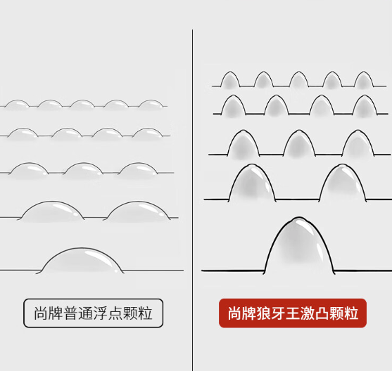 Elasun 尚牌 狼牙王 带刺大颗粒螺纹套 10只