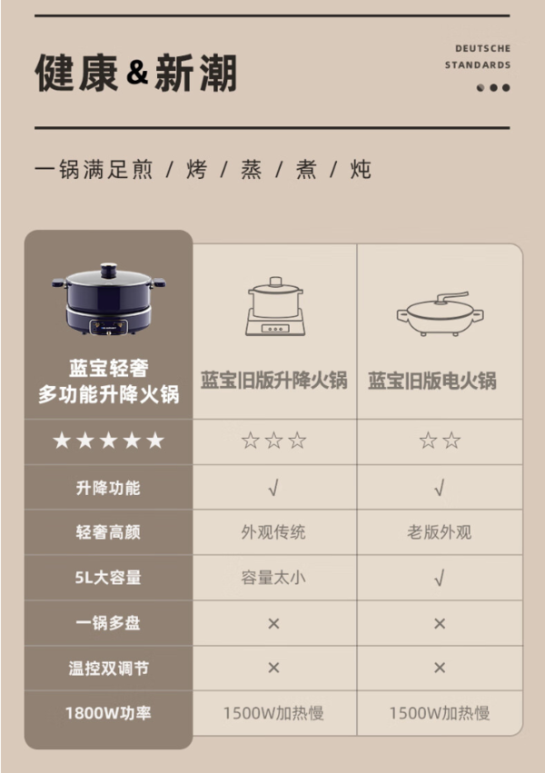 BLAUPUNKT 蓝宝 BP-H1 多用途锅 奶油白