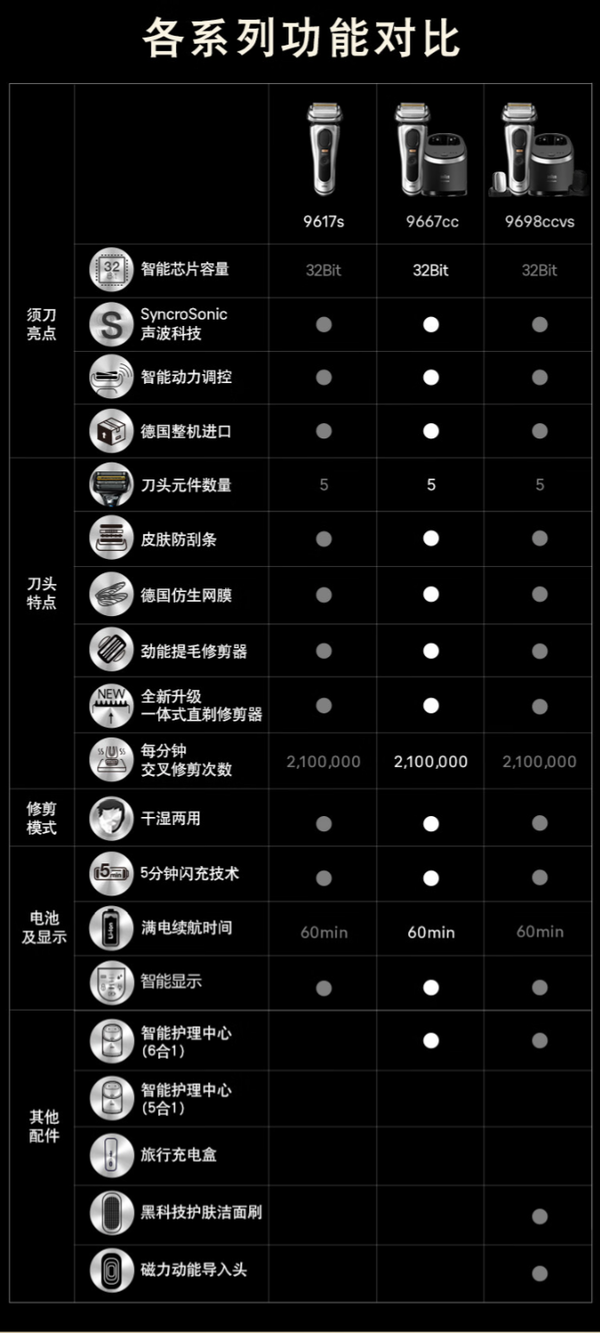 BRAUN 博朗 9系列 9667ccvs 电动剃须刀 曜金黑 礼盒款