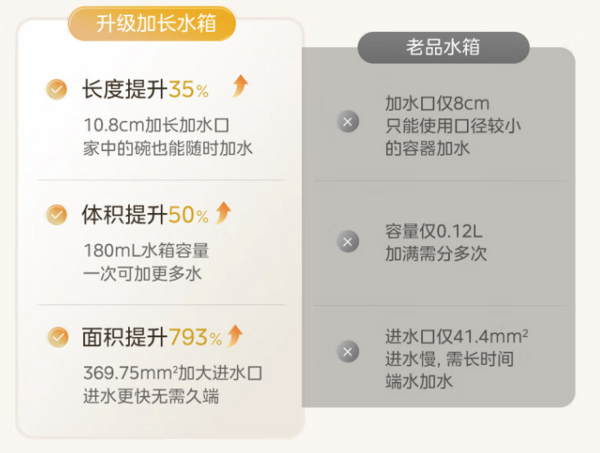 Midea 美的 ZGC302352KS 电蒸锅