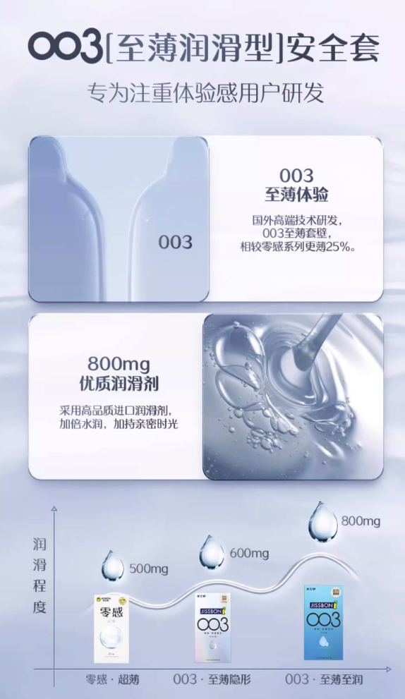 jissbon 杰士邦 003系列 零感超薄安全套 20只（零感至薄至润003*12+零感超润*4+零感超薄*4）