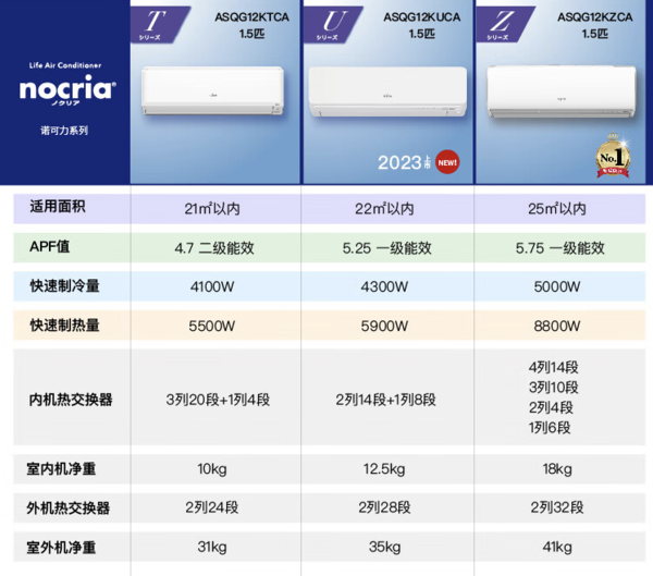 FUJITSU 富士通 诺可力T系列 ASQG12KTCA 1.5匹 新二级能效 壁挂式空调