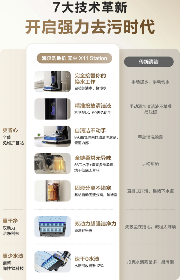 Haier 海尔 X11 Station 无线洗地机