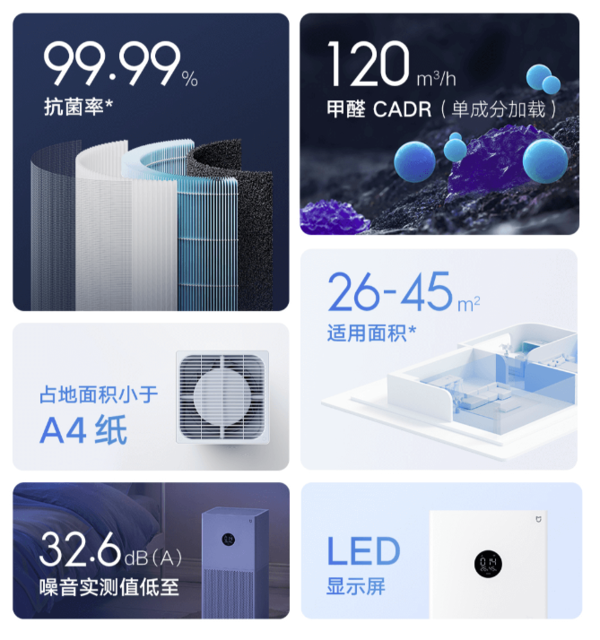 MIJIA 米家 AC-M17-SC 家用空气净化器