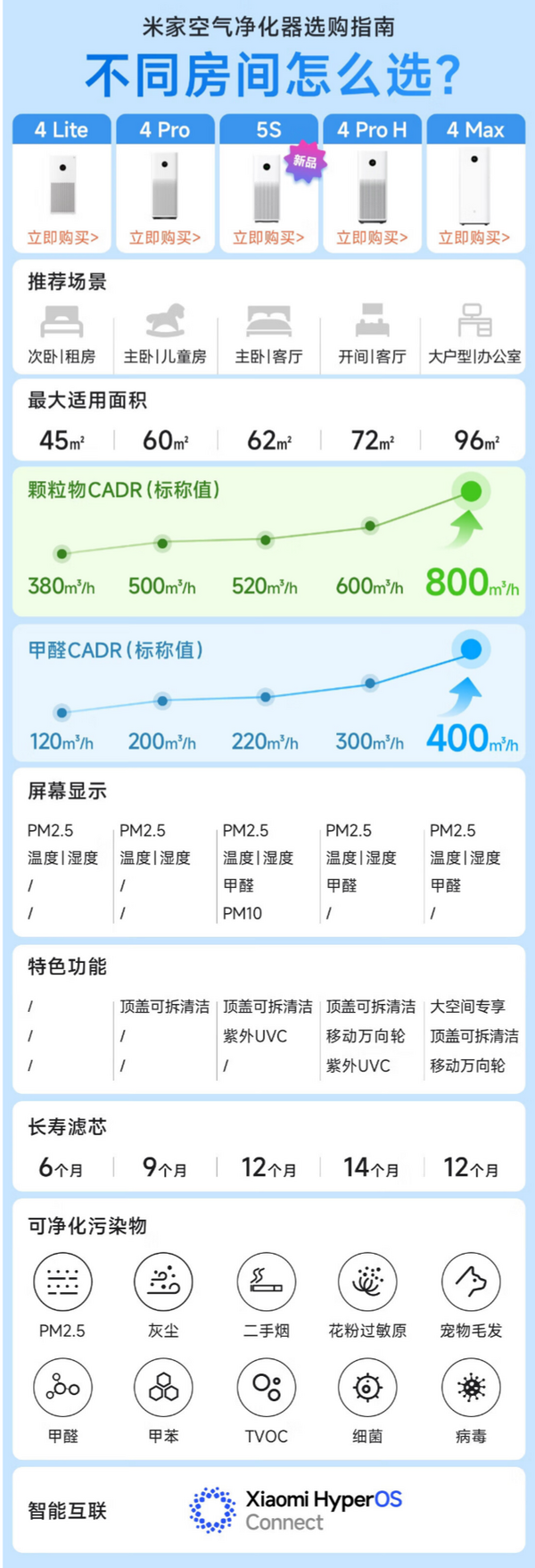 MIJIA 米家 4 Lite AC-M17-SC 家用空气净化器