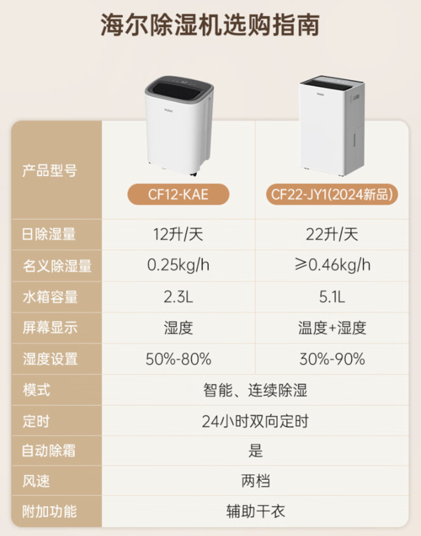 Haier 海尔 CF12-KAE 除湿机 12L/D