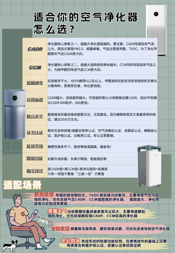 Haier 海尔 空气净化器 除甲醛 ZKJ-G60TA1