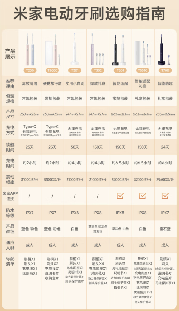 MIJIA 米家 MES606 电动牙刷 蓝色
