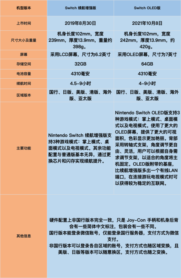 Nintendo 任天堂 国行 Switch游戏主机 续航增强版