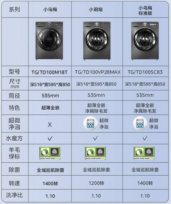 LittleSwan 小天鹅 小钢炮2.0 TG100VP28MAX 滚筒洗衣机 10KG
