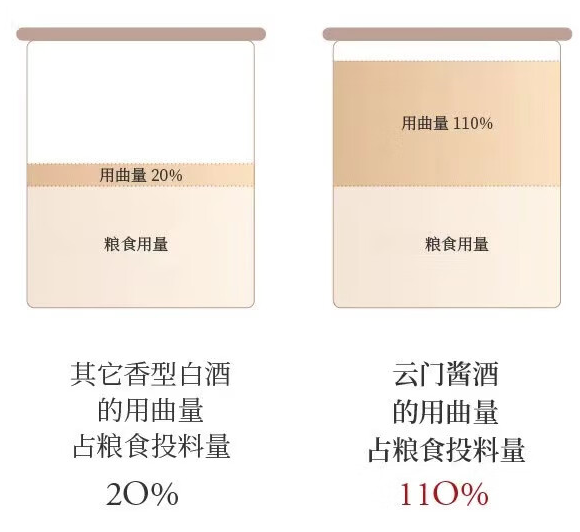云门 青州陈酿 53度 酱香型白酒 500ML 单瓶装