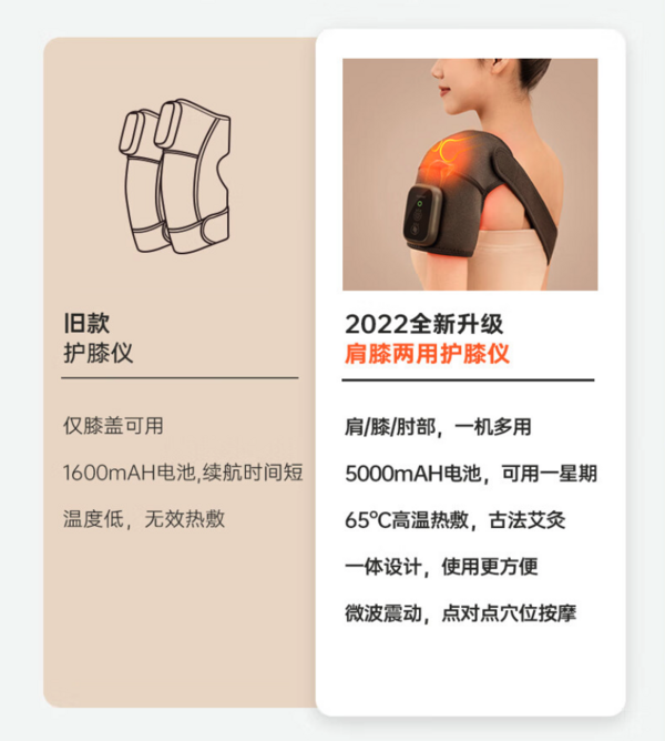 keepfit 科普菲 KPF-knee05 膝盖理疗仪 膝盖穴位按摩送爸妈！