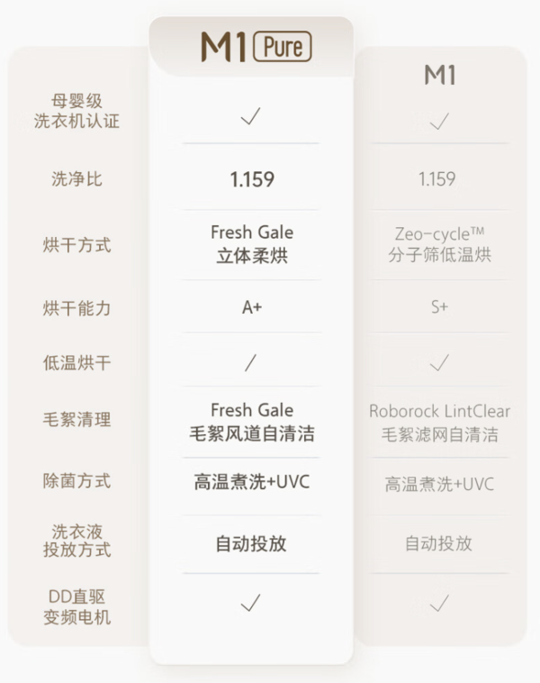 Roborock 石头 M1 分子筛 迷你洗烘一体机