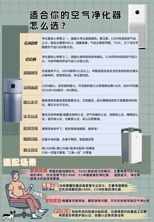 Honeywell 霍尼韦尔 宠物空气净化器 KJ360F-C22