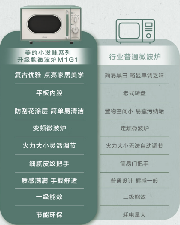 Midea 美的 M1G1 微波炉