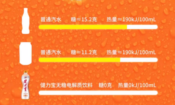 JIANLIBAO 健力宝 运动饮料 橙蜜味 560ml*15瓶
