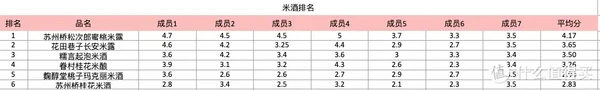 苏州桥 松次郎 蜜桃米露 750ml 单瓶装