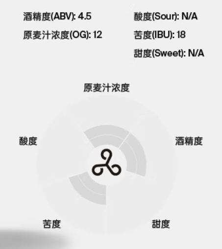 MAHANIE BREWING 大九酿造 无量美式小麦 330ML 单罐