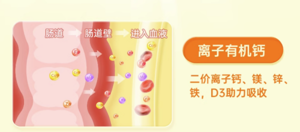 FreeCode 复合全效液体钙镁锌 7条