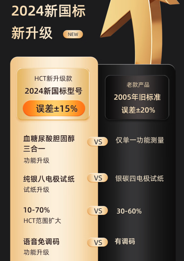 Cofoe 可孚 GUT02型 血糖胆固醇尿酸测试仪（仪器+等量采血针）限量享半价！