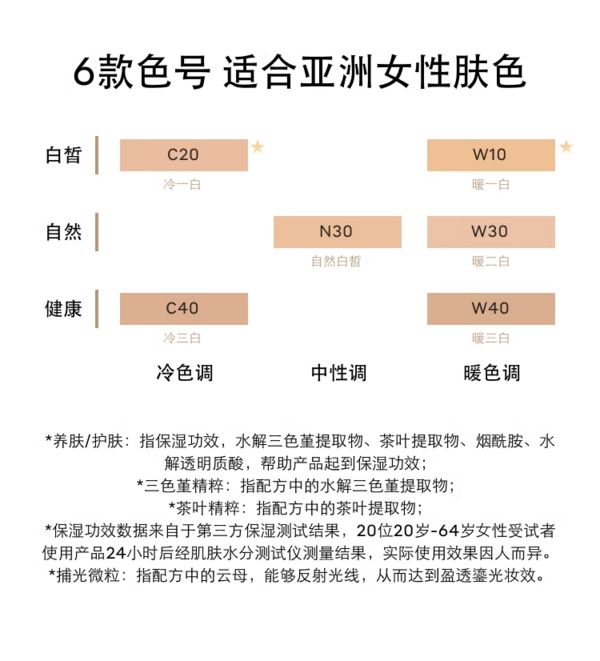 BURBERRY 博柏利 鎏光焕彩恒颜气垫粉底液 #N30（赠博柏利BT挂饰*1+博柏利香水1.5ml*1）