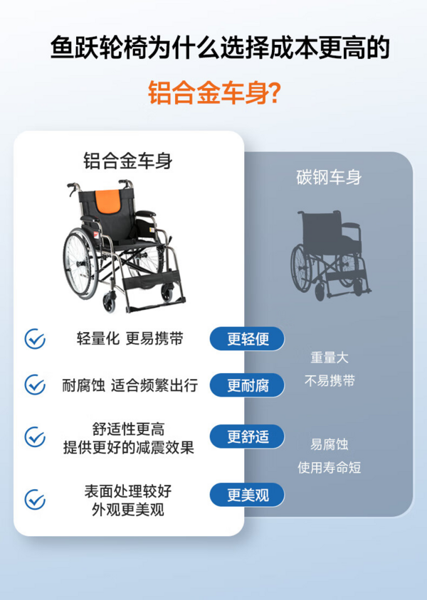 yuwell 鱼跃 轮椅H062 轻便免充气加强铝合金手动轮椅