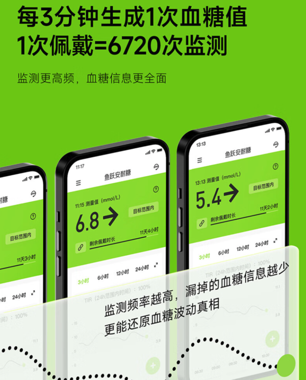 yuwell 鱼跃 安耐糖系列 动态血糖监测仪 CT15 血糖仪+传感器 24小时实时监测！