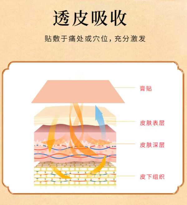 老祖宗膏药 腰间盘突出颈椎贴专贴膏 颈肩腰腿/加强型 (共48贴)