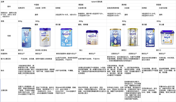 Aptamil 爱他美 卓傲 幼儿配方奶粉 3段 800g*6罐
